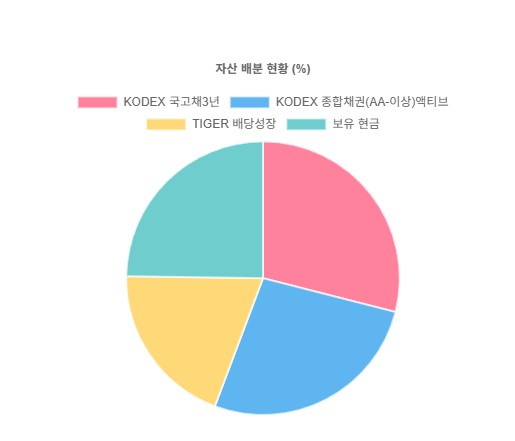 stocklog 포트폴리오 분석 기능 썸네일